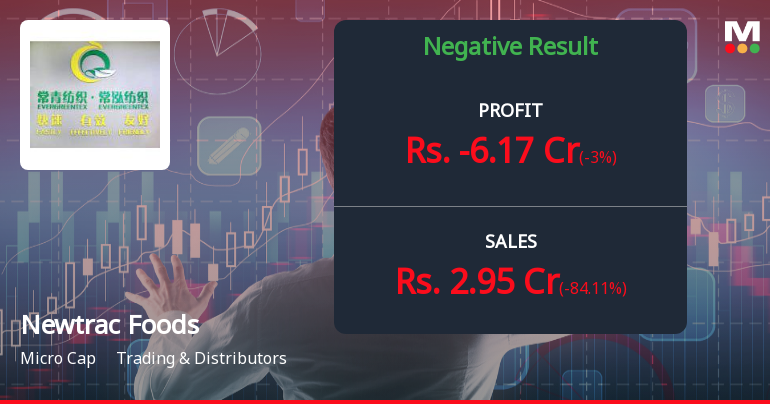 Newtrac Foods Q4 FY26: Massive Loss Wipes Out Year's Gains as Operations Collapse