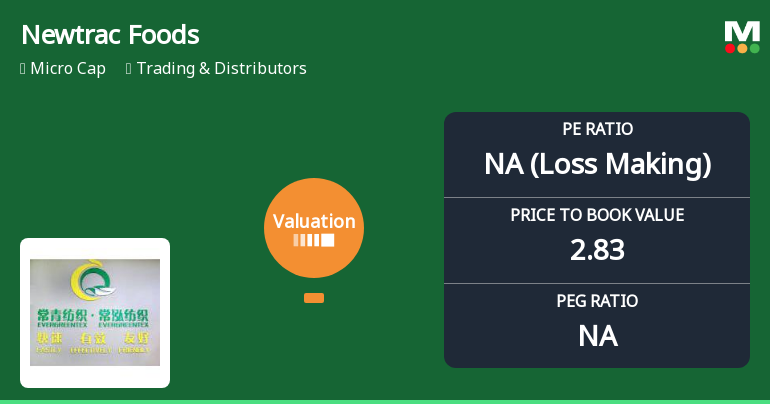Newtrac Foods & Beverages Ltd Faces Valuation Reassessment Amid Sharp Price Decline