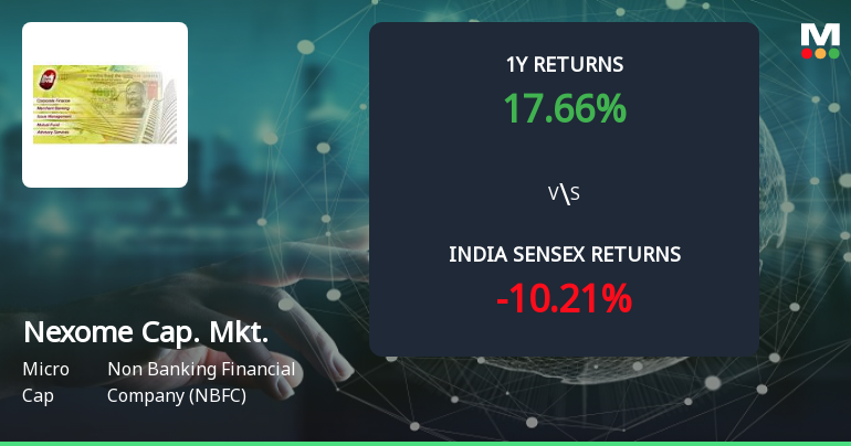 Golden Cross Forms in Nexome Capital Markets Ltd — On a Day the Stock Fell 4.7%. What the Mixed Signals Mean