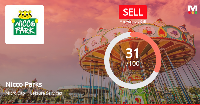 Nicco Parks & Resorts Ltd is Rated Sell