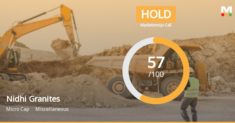 Nidhi Granites Ltd is Rated Hold by MarketsMOJO