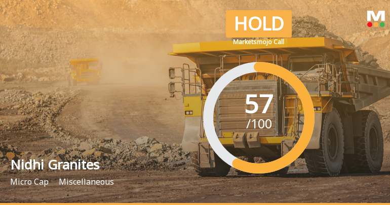 Nidhi Granites Ltd is Rated Hold by MarketsMOJO
