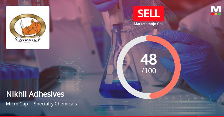 Nikhil Adhesives Ltd is Rated Sell