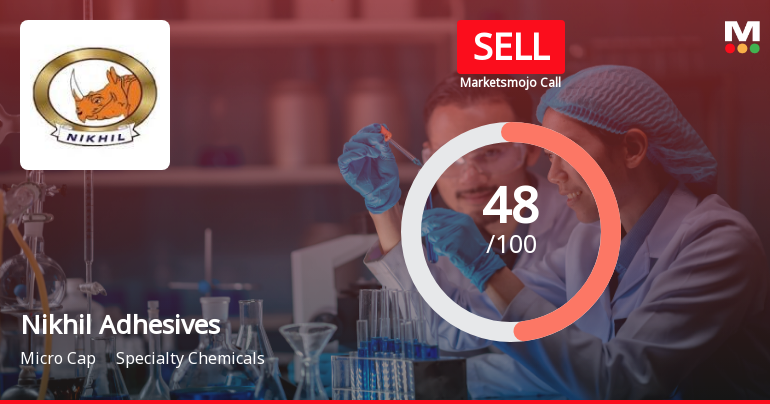 Nikhil Adhesives Ltd Downgraded to Sell Amid Mixed Financial and Valuation Signals