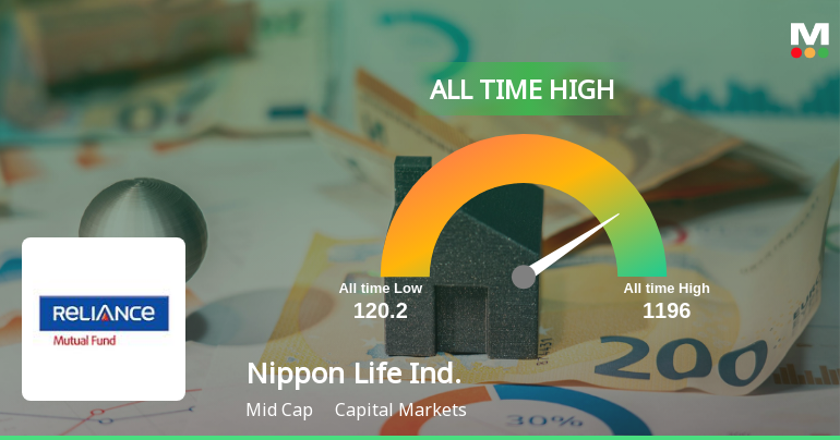 Nippon Life India Asset Management Ltd Hits All-Time High of Rs 1,196 Amid Strong Multi-Year Rally