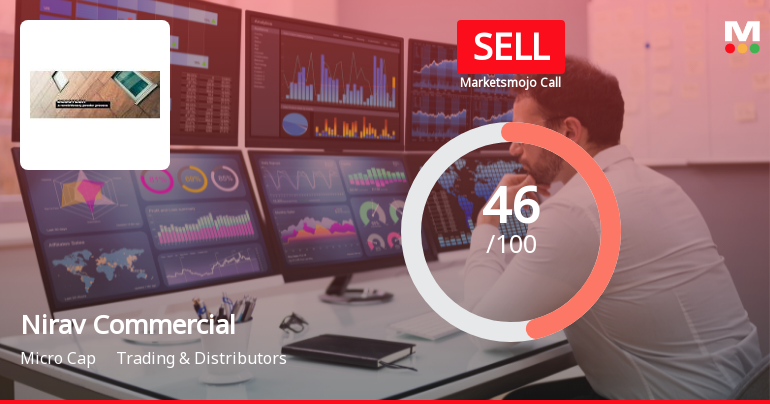Nirav Commercials Ltd Downgraded to Sell Amid Mixed Technicals and Weak Fundamentals