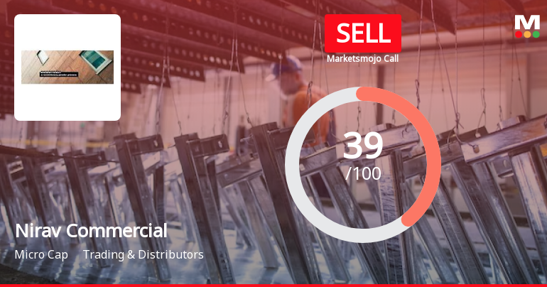 Nirav Commercials Ltd is Rated Sell