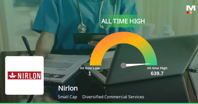 Nirlon Ltd Hits All-Time High of Rs 639.7 as Momentum Builds Across Timeframes