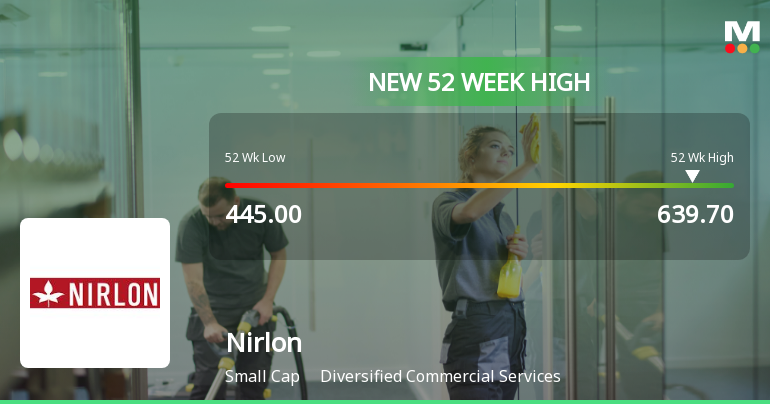 Broad-Based Technical Strength Lifts Nirlon Ltd to 52-Week High of Rs 639.7