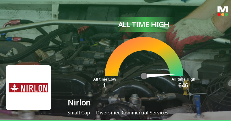 Nirlon Ltd Hits All-Time High of Rs 646 as Momentum Builds Across Timeframes
