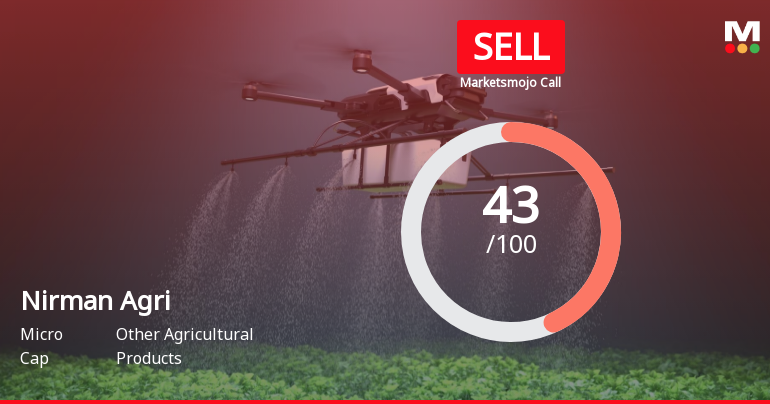 Nirman Agri Genetics Ltd is Rated Sell