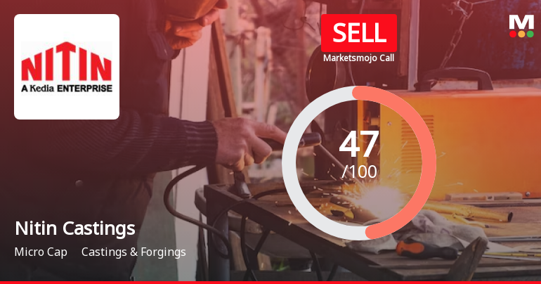 Nitin Castings Ltd is Rated Sell by MarketsMOJO