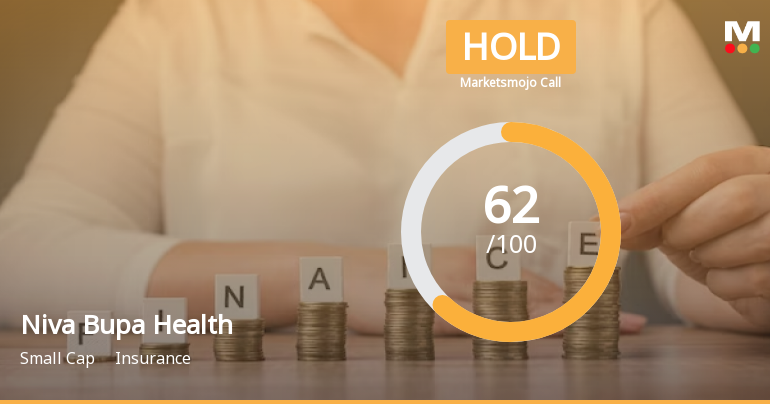 Niva Bupa Health Insurance Company Ltd is Rated Hold