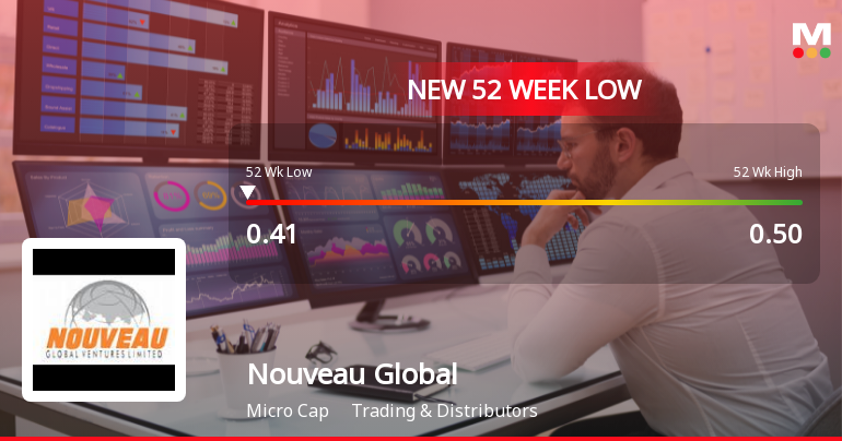 Nouveau Global Ventures Ltd Falls to 52-Week Low of Rs 0.41 as Sell-Off Deepens