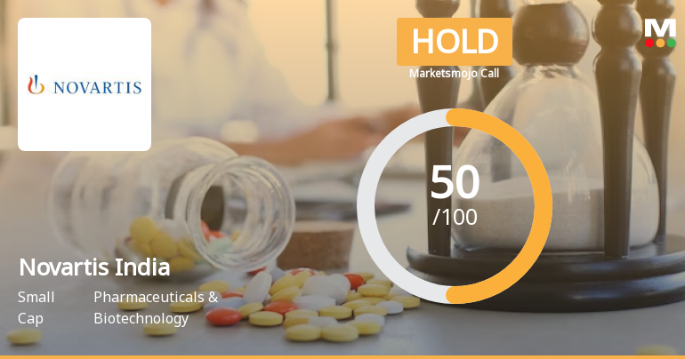 Novartis India Ltd is Rated Hold