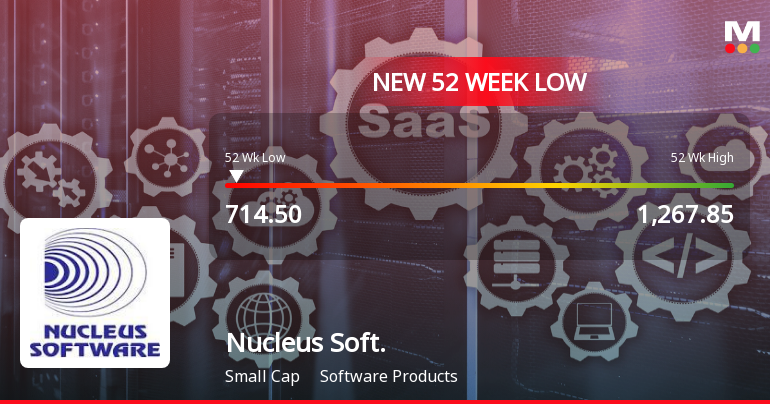 Nucleus Software Exports Ltd Falls to 52-Week Low of Rs 714.5 as Sell-Off Deepens