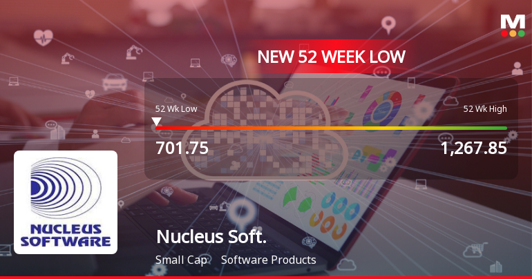 Nucleus Software Exports Ltd Falls to 52-Week Low of Rs 708.1 as Sell-Off Deepens