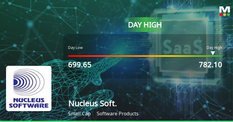 Nucleus Software Exports Ltd Surges 10.06% to Day's High of Rs 779 — Outperforms Sector by 11.77 Percentage Points