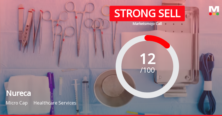 Nureca Ltd is Rated Strong Sell by MarketsMOJO
