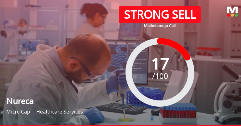 Nureca Ltd is Rated Strong Sell