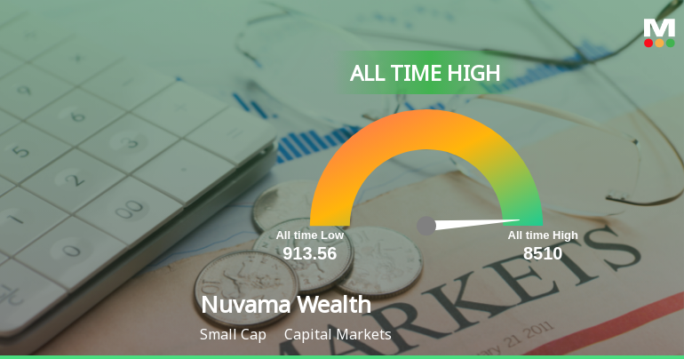 Nuvama Wealth Management Ltd Hits All-Time High of Rs 1786.5 as Momentum Builds Across Timeframes