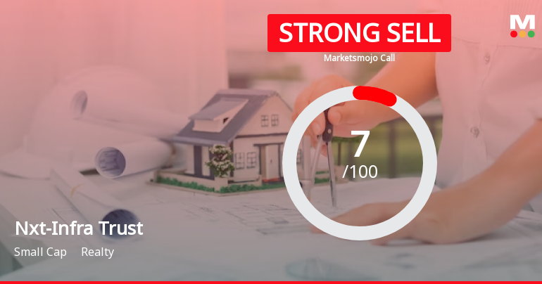 Nxt-Infra Trust is Rated Strong Sell
