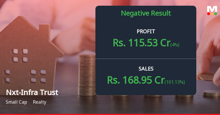 Nxt-Infra Trust Q4 FY26: Steep Losses Overshadow Infrastructure Play Despite Generous Dividend