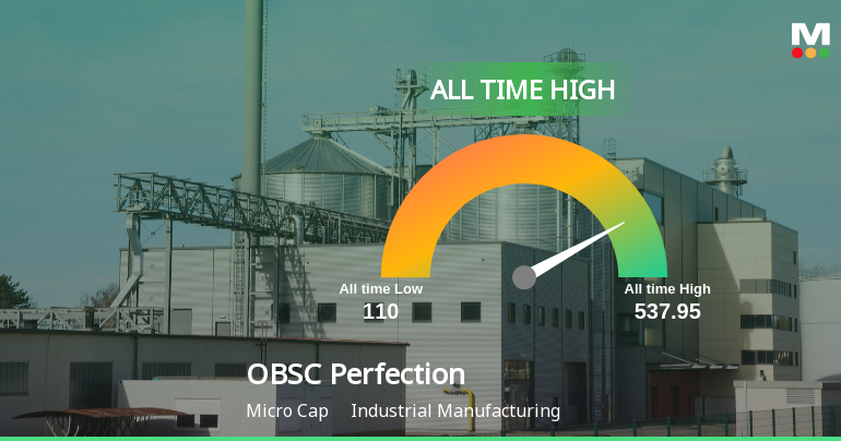 OBSC Perfection Ltd Hits All-Time High of Rs 537.95 as Momentum Builds Across Timeframes