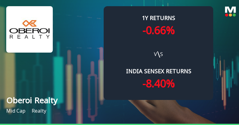 Oberoi Realty Ltd Technical Momentum Shifts Amid Mixed Market Signals