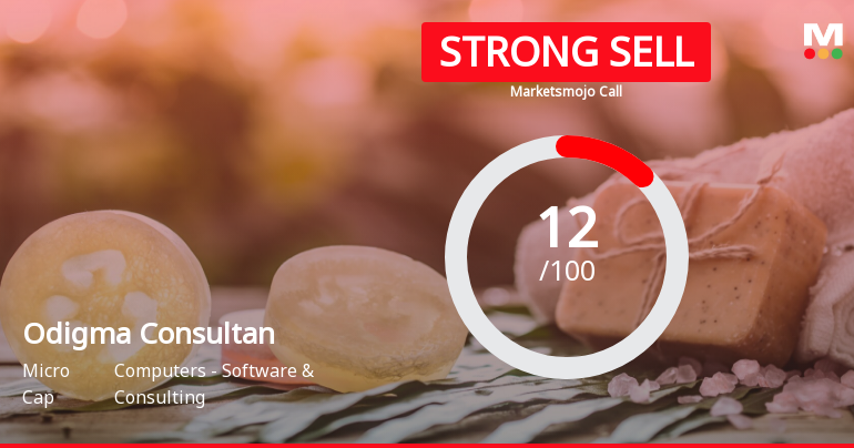 Odigma Consultancy Solutions Ltd is Rated Strong Sell