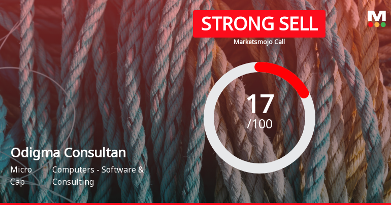 Odigma Consultancy Solutions Ltd is Rated Strong Sell
