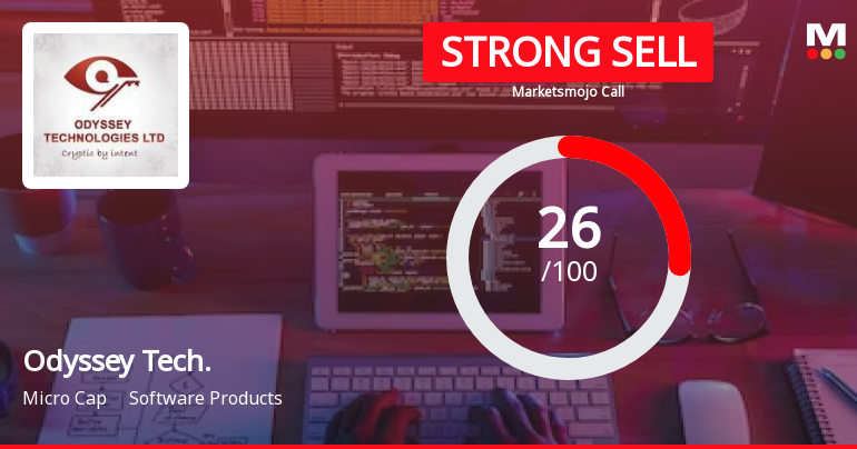 Odyssey Technologies Ltd is Rated Strong Sell
