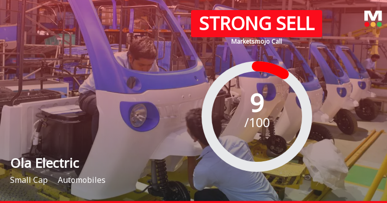 Ola Electric Mobility Ltd is Rated Strong Sell