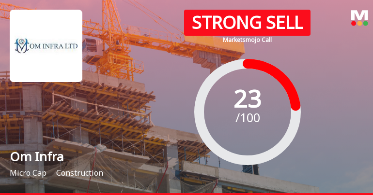Om Infra Ltd Downgraded to Strong Sell Amid Weak Financials and Valuation Concerns