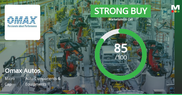 Omax Autos Ltd is Rated Strong Buy