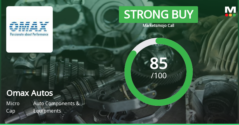 Omax Autos Ltd is Rated Strong Buy