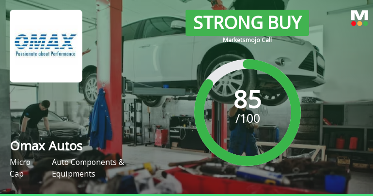 Omax Autos Ltd is Rated Strong Buy