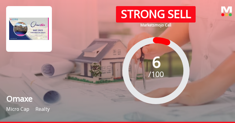 Omaxe Ltd is Rated Strong Sell