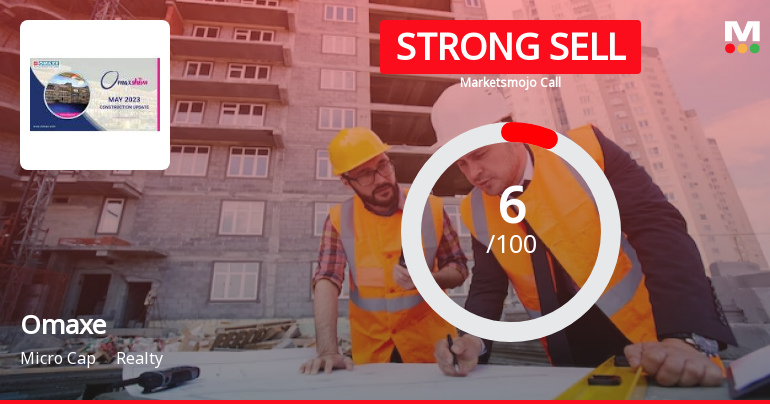 Omaxe Ltd is Rated Strong Sell