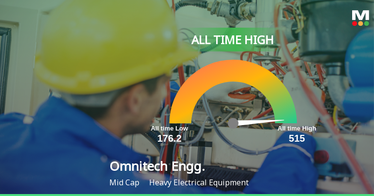 Omnitech Engineering Ltd Hits All-Time High of Rs 532 as Momentum Builds Across Timeframes