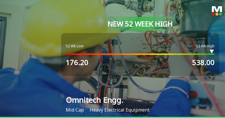 Broad-Based Technical Strength Lifts Omnitech Engineering Ltd to 52-Week High of Rs 538