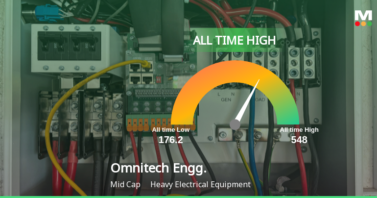 Omnitech Engineering Ltd Hits All-Time High of Rs 548 as Momentum Builds Across Timeframes
