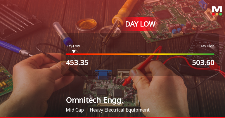 Omnitech Engineering Ltd Hits Intraday Low Amid Price Pressure on 11 Jun 2026