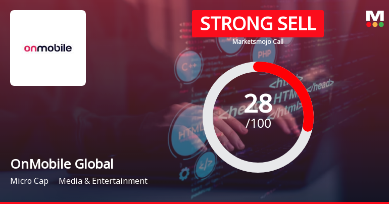 OnMobile Global Ltd is Rated Strong Sell
