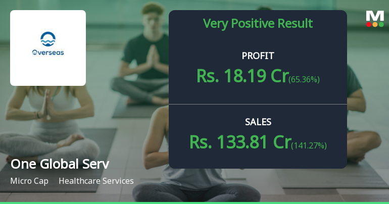 One Global Service Provider Q4 FY26: Explosive Quarter Masks Valuation Concerns