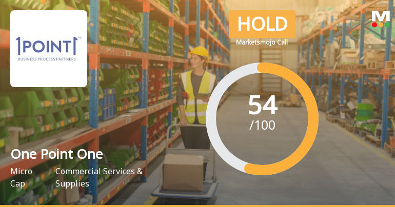One Point One Solutions Ltd Upgraded to Hold on Improved Technicals and Valuation