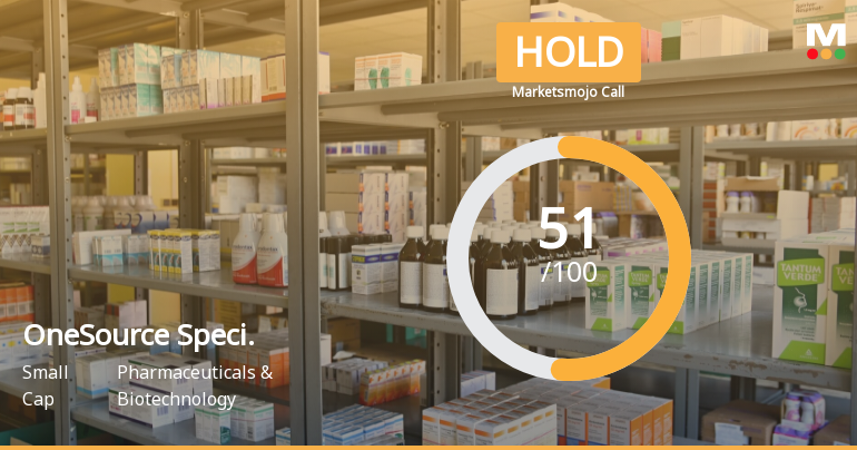 OneSource Specialty Pharma Ltd is Rated Hold