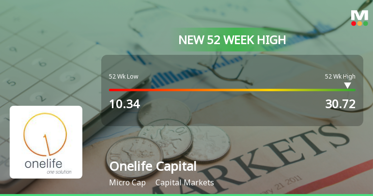 Broad-Based Technical Strength Lifts Onelife Capital Advisors Ltd to 52-Week High of Rs 30.72