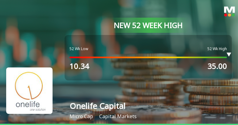 Broad-Based Technical Strength Lifts Onelife Capital Advisors Ltd to 52-Week High of Rs 35