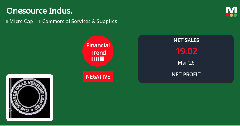 Onesource Industries & Ventures Ltd Faces Sharp Downturn in Quarterly Financial Performance